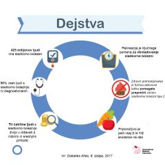 dejstva