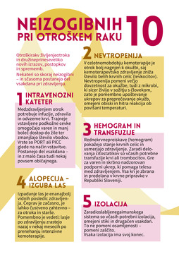 NEIZOGIBNIH 10 PRI OTROŠKEM RAKU